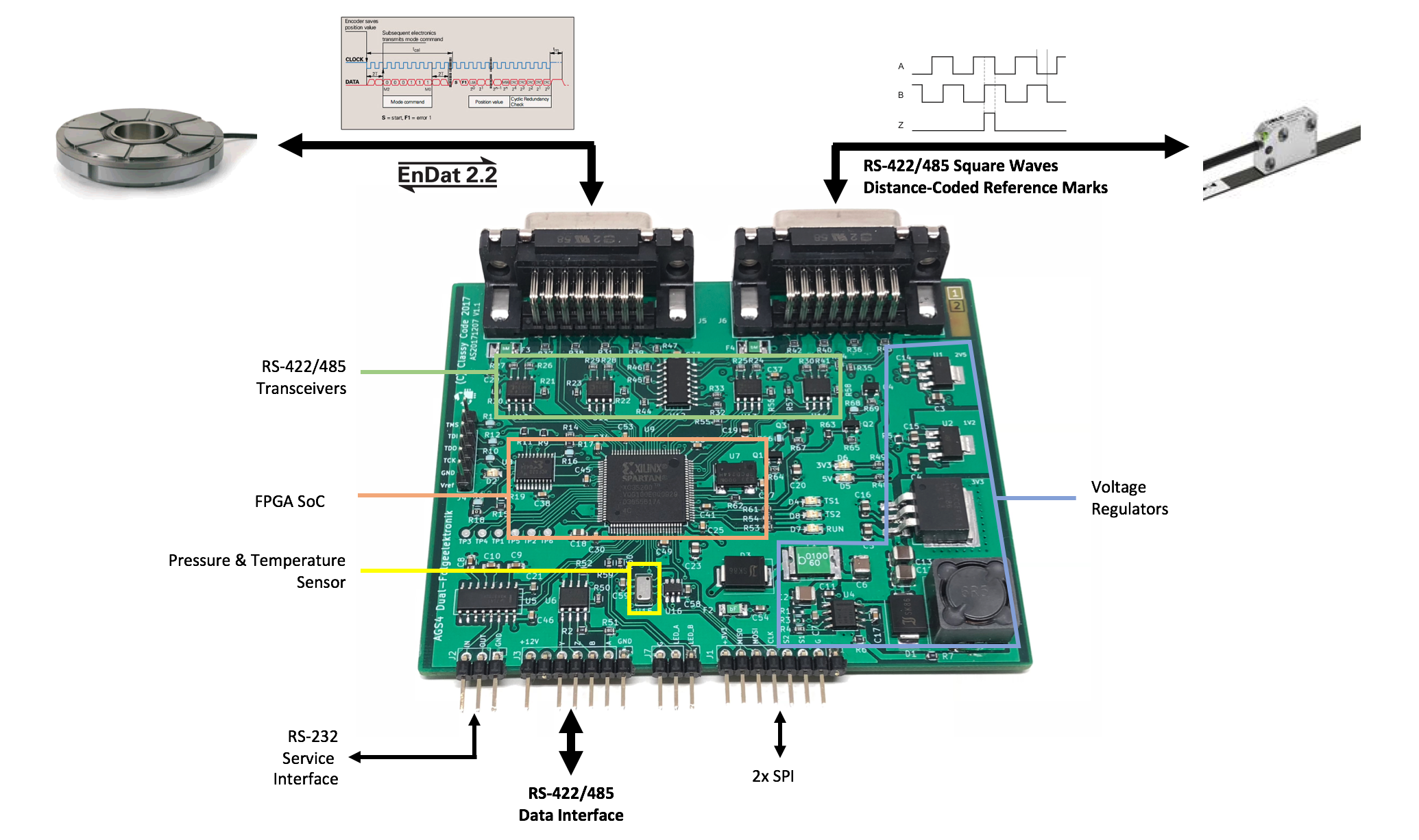 Encoder Interface Board